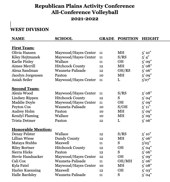 West RPAC team 2021