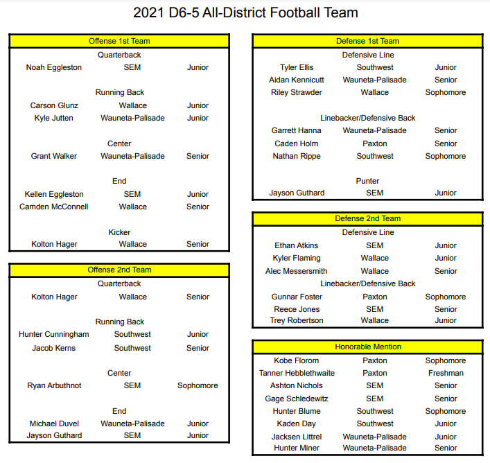 2021 D6-5 All-District Football Team