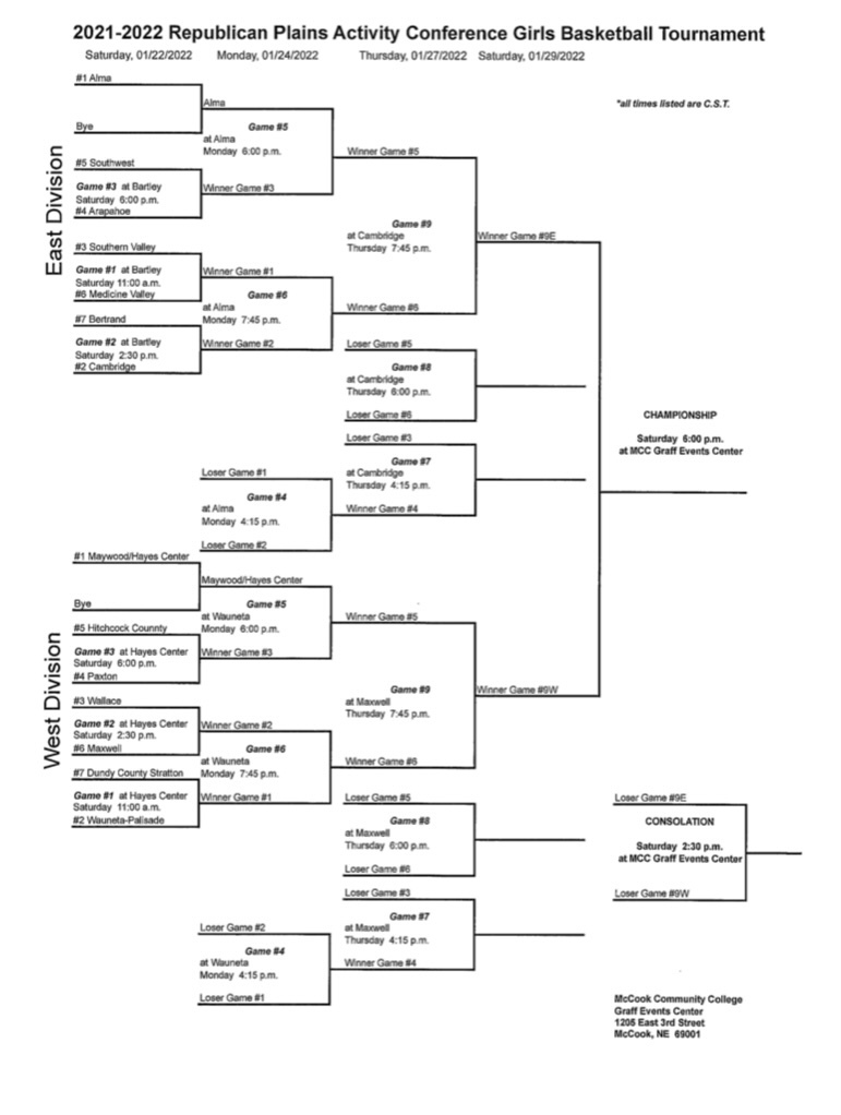Girls 2022 RPAC Basketball