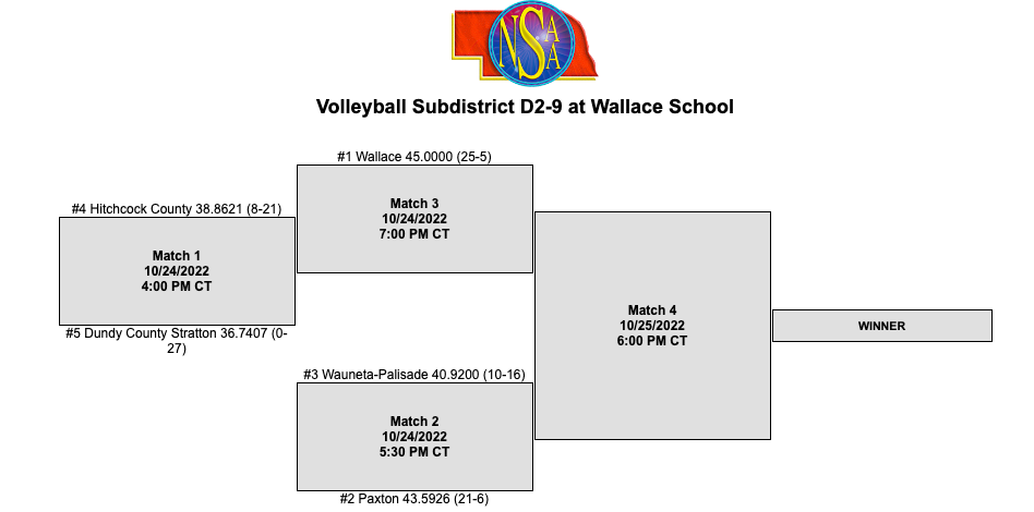 D-9 Subdistrict Volleyball bracket