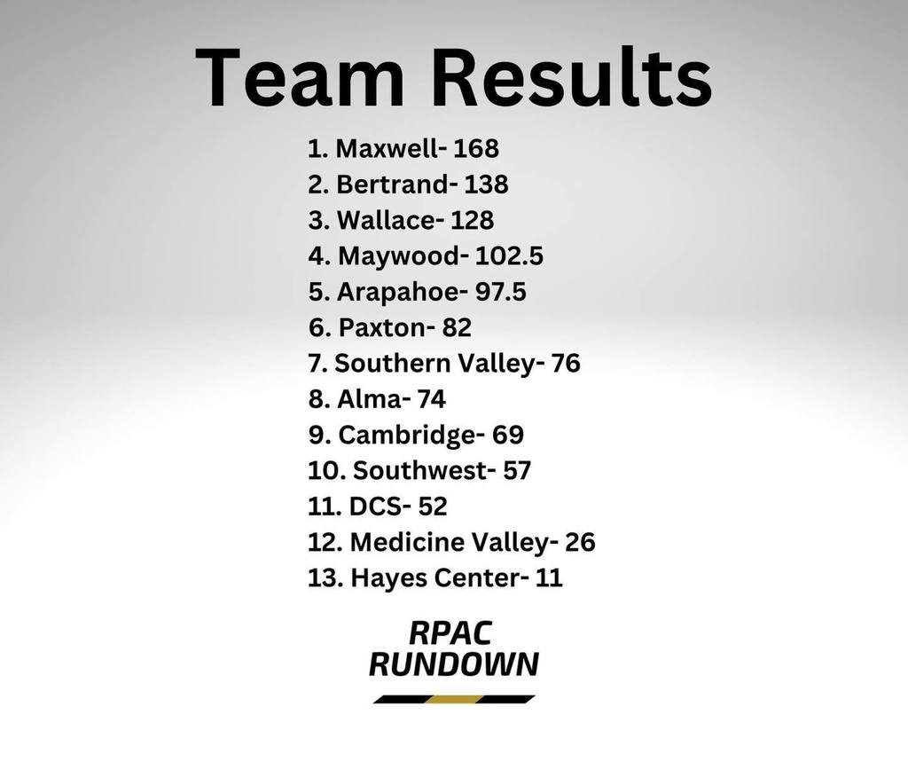 rpac results